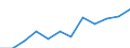 Prozent der Personen / Alle Personen / Internet-Nutzung: Herunterladen amtlicher Formulare (in den letzten 12 Monaten) / Europäische Union - 28 Länder (2013-2020)