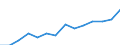 Prozent der Personen / Alle Personen / Internet-Nutzung: Herunterladen amtlicher Formulare (in den letzten 12 Monaten) / Euroraum (EA11-1999, EA12-2001, EA13-2007, EA15-2008, EA16-2009, EA17-2011, EA18-2014, EA19-2015, EA20-2023)