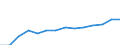 Prozent der Personen / Alle Personen / Internet-Nutzung: Herunterladen amtlicher Formulare (in den letzten 12 Monaten) / Belgien