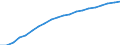 Prozent der Personen / Alle Personen / Internet-Nutzung: einmal pro Woche (auch täglich) / Euroraum (EA11-1999, EA12-2001, EA13-2007, EA15-2008, EA16-2009, EA17-2011, EA18-2014, EA19-2015, EA20-2023)