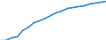 Prozent der Personen / Alle Personen / Internet-Nutzung: einmal pro Woche (auch täglich) / Tschechien