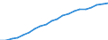 Prozent der Personen / Alle Personen / Internet-Nutzung: einmal pro Woche (auch täglich) / Griechenland