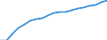 Prozent der Personen / Alle Personen / Internet-Nutzung: einmal pro Woche (auch täglich) / Lettland