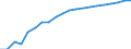 Prozent der Personen / Alle Personen / Internet-Nutzung: einmal pro Woche (auch täglich) / Finnland