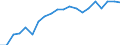 Prozent der Personen / Alle Personen / Internet-Nutzung: einmal pro Woche (auch täglich) / Schweden