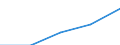 Percentage of individuals / All Individuals / Frequency of internet access: once a week (including every day) / Albania