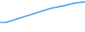 Prozent der Personen / Alle Personen / Internet-Nutzung: einmal pro Woche (auch täglich) / Serbien