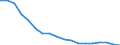 Prozent der Personen / Alle Personen / Internet-Nutzung: niemals / Luxemburg