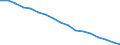 Percentage of individuals / All Individuals / Internet use: never / Romania