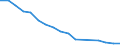 Percentage of individuals / All Individuals / Internet use: never / Iceland