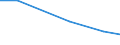 Percentage of individuals / All Individuals / Internet use: never / Switzerland