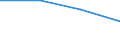 Prozent der Personen / Alle Personen / Internet-Nutzung: niemals / Kosovo (gemäß der Resolution 1244/99 des Sicherheitsrates der Vereinten Nationen)