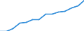 Prozent der Personen / Alle Personen / Internet-Nutzung: Interaktion mit staatlichen Behörden (in den letzten 12 Monaten) / Euroraum (EA11-1999, EA12-2001, EA13-2007, EA15-2008, EA16-2009, EA17-2011, EA18-2014, EA19-2015, EA20-2023)