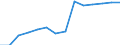 Prozent der Personen / Alle Personen / Internet-Nutzung: Interaktion mit staatlichen Behörden (in den letzten 12 Monaten) / Estland