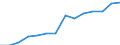 Prozent der Personen / Alle Personen / Internet-Nutzung: Interaktion mit staatlichen Behörden (in den letzten 12 Monaten) / Finnland