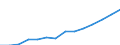 Prozent der Personen / Alle Personen / Internet-Nutzung: Übermittlung ausgefüllter Formulare (in den letzten 12 Monaten) / Europäische Union - 27 Länder (ab 2020)