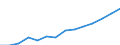 Percentage of individuals / All Individuals / Internet use: submitting completed forms (last 12 months) / Euro area (EA11-1999, EA12-2001, EA13-2007, EA15-2008, EA16-2009, EA17-2011, EA18-2014, EA19-2015, EA20-2023)