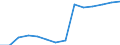 Percentage of individuals / All Individuals / Internet use: submitting completed forms (last 12 months) / Estonia