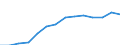 Prozent der Personen / Alle Personen / Internet-Nutzung: Übermittlung ausgefüllter Formulare (in den letzten 12 Monaten) / Griechenland