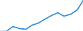 Percentage of individuals / All Individuals / Internet use: submitting completed forms (last 12 months) / Croatia