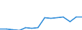 Prozent der Personen / Alle Personen / Internet-Nutzung: Übermittlung ausgefüllter Formulare (in den letzten 12 Monaten) / Luxemburg