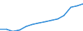 Prozent der Personen / Alle Personen / Internet-Nutzung: Übermittlung ausgefüllter Formulare (in den letzten 12 Monaten) / Österreich