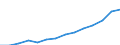 Prozent der Personen / Alle Personen / Internet-Nutzung: Übermittlung ausgefüllter Formulare (in den letzten 12 Monaten) / Polen