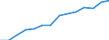 Prozent der Personen / Alle Personen / Internet-Nutzung: Übermittlung ausgefüllter Formulare (in den letzten 12 Monaten) / Finnland