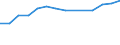 Prozent der Personen / Alle Personen / Internet-Nutzung: Übermittlung ausgefüllter Formulare (in den letzten 12 Monaten) / Island