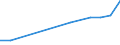 Prozent der Personen / Alle Personen / Internet-Nutzung: Übermittlung ausgefüllter Formulare (in den letzten 12 Monaten) / Serbien