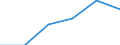 Prozent der Personen / Personen, 15 Jahre oder jünger / Internet-Nutzung: Interaktion mit staatlichen Behörden (in den letzten 12 Monaten) / Estland