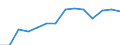 10 Beschäftigte und mehr / Verarbeitendes Gewerbe/Herstellung von Waren, Energieversorgung; Wasserversorgung; Abwasser- und Abfallentsorgung und Beseitigung von Umweltverschmutzungen / Unternehmen mit E-Commerce-Verkäufen (mindestens 1% des Umsatzes) / Prozent der Unternehmen / Europäische Union - 27 Länder (ab 2020)