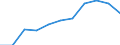 10 persons employed or more / Manufacturing, electricity, gas, steam and air conditioning; water supply, sewerage, waste management and remediation activities / Enterprises with e-commerce sales of at least 1% turnover / Percentage of enterprises / European Union - 28 countries (2013-2020)