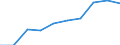 10 Beschäftigte und mehr / Verarbeitendes Gewerbe/Herstellung von Waren, Energieversorgung; Wasserversorgung; Abwasser- und Abfallentsorgung und Beseitigung von Umweltverschmutzungen / Unternehmen mit E-Commerce-Verkäufen (mindestens 1% des Umsatzes) / Prozent der Unternehmen / Europäische Union - 27 Länder (2007-2013)