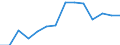 10 Beschäftigte und mehr / Verarbeitendes Gewerbe/Herstellung von Waren, Energieversorgung; Wasserversorgung; Abwasser- und Abfallentsorgung und Beseitigung von Umweltverschmutzungen / Unternehmen mit E-Commerce-Verkäufen (mindestens 1% des Umsatzes) / Prozent der Unternehmen / Euroraum (EA11-1999, EA12-2001, EA13-2007, EA15-2008, EA16-2009, EA17-2011, EA18-2014, EA19-2015, EA20-2023)