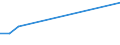 10 persons employed or more / Manufacturing, electricity, gas, steam and air conditioning; water supply, sewerage, waste management and remediation activities / Enterprises with e-commerce sales of at least 1% turnover / Percentage of enterprises / Bulgaria