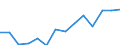 10 persons employed or more / Manufacturing, electricity, gas, steam and air conditioning; water supply, sewerage, waste management and remediation activities / Enterprises with e-commerce sales of at least 1% turnover / Percentage of enterprises / Estonia