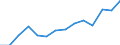 10 persons employed or more / Manufacturing, electricity, gas, steam and air conditioning; water supply, sewerage, waste management and remediation activities / Enterprises with e-commerce sales of at least 1% turnover / Percentage of enterprises / Ireland