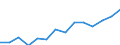 10 persons employed or more / Manufacturing, electricity, gas, steam and air conditioning; water supply, sewerage, waste management and remediation activities / Enterprises with e-commerce sales of at least 1% turnover / Percentage of enterprises / Spain