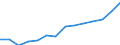 10 persons employed or more / Manufacturing, electricity, gas, steam and air conditioning; water supply, sewerage, waste management and remediation activities / Enterprises with e-commerce sales of at least 1% turnover / Percentage of enterprises / Italy