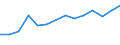 10 persons employed or more / Manufacturing, electricity, gas, steam and air conditioning; water supply, sewerage, waste management and remediation activities / Enterprises with e-commerce sales of at least 1% turnover / Percentage of enterprises / Latvia