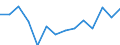 10 persons employed or more / Manufacturing, electricity, gas, steam and air conditioning; water supply, sewerage, waste management and remediation activities / Enterprises with e-commerce sales of at least 1% turnover / Percentage of enterprises / Lithuania