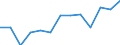 10 persons employed or more / Manufacturing, electricity, gas, steam and air conditioning; water supply, sewerage, waste management and remediation activities / Enterprises with e-commerce sales of at least 1% turnover / Percentage of enterprises / Austria