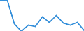 10 persons employed or more / Manufacturing, electricity, gas, steam and air conditioning; water supply, sewerage, waste management and remediation activities / Enterprises with e-commerce sales of at least 1% turnover / Percentage of enterprises / Portugal