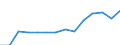 10 persons employed or more / Manufacturing, electricity, gas, steam and air conditioning; water supply, sewerage, waste management and remediation activities / Enterprises with e-commerce sales of at least 1% turnover / Percentage of enterprises / Finland