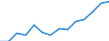 10 persons employed or more / Manufacturing, electricity, gas, steam and air conditioning; water supply, sewerage, waste management and remediation activities / Enterprises with e-commerce sales of at least 1% turnover / Percentage of enterprises / Sweden