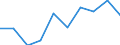 10 persons employed or more / Manufacturing, electricity, gas, steam and air conditioning; water supply, sewerage, waste management and remediation activities / Enterprises with e-commerce sales of at least 1% turnover / Percentage of enterprises / United Kingdom