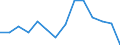 10 persons employed or more / Manufacturing, electricity, gas, steam and air conditioning; water supply, sewerage, waste management and remediation activities / Enterprises with e-commerce sales of at least 1% turnover / Percentage of enterprises receiving e-commerce orders over the last calendar year / Czechia