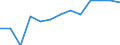 10 persons employed or more / Manufacturing, electricity, gas, steam and air conditioning; water supply, sewerage, waste management and remediation activities / Enterprises with e-commerce sales of at least 1% turnover / Percentage of enterprises receiving e-commerce orders over the last calendar year / Denmark