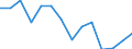 10 persons employed or more / Manufacturing, electricity, gas, steam and air conditioning; water supply, sewerage, waste management and remediation activities / Enterprises with e-commerce sales of at least 1% turnover / Percentage of enterprises receiving e-commerce orders over the last calendar year / Estonia